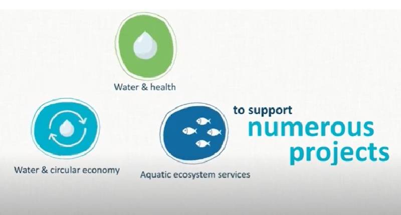 Европейско партньорство Water4All Европейско партньорство Water4All